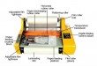 Máy cán màng 2 mặt FM 3510 khổ A3