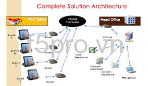 Phần mềm Back Office qua mạng Internet